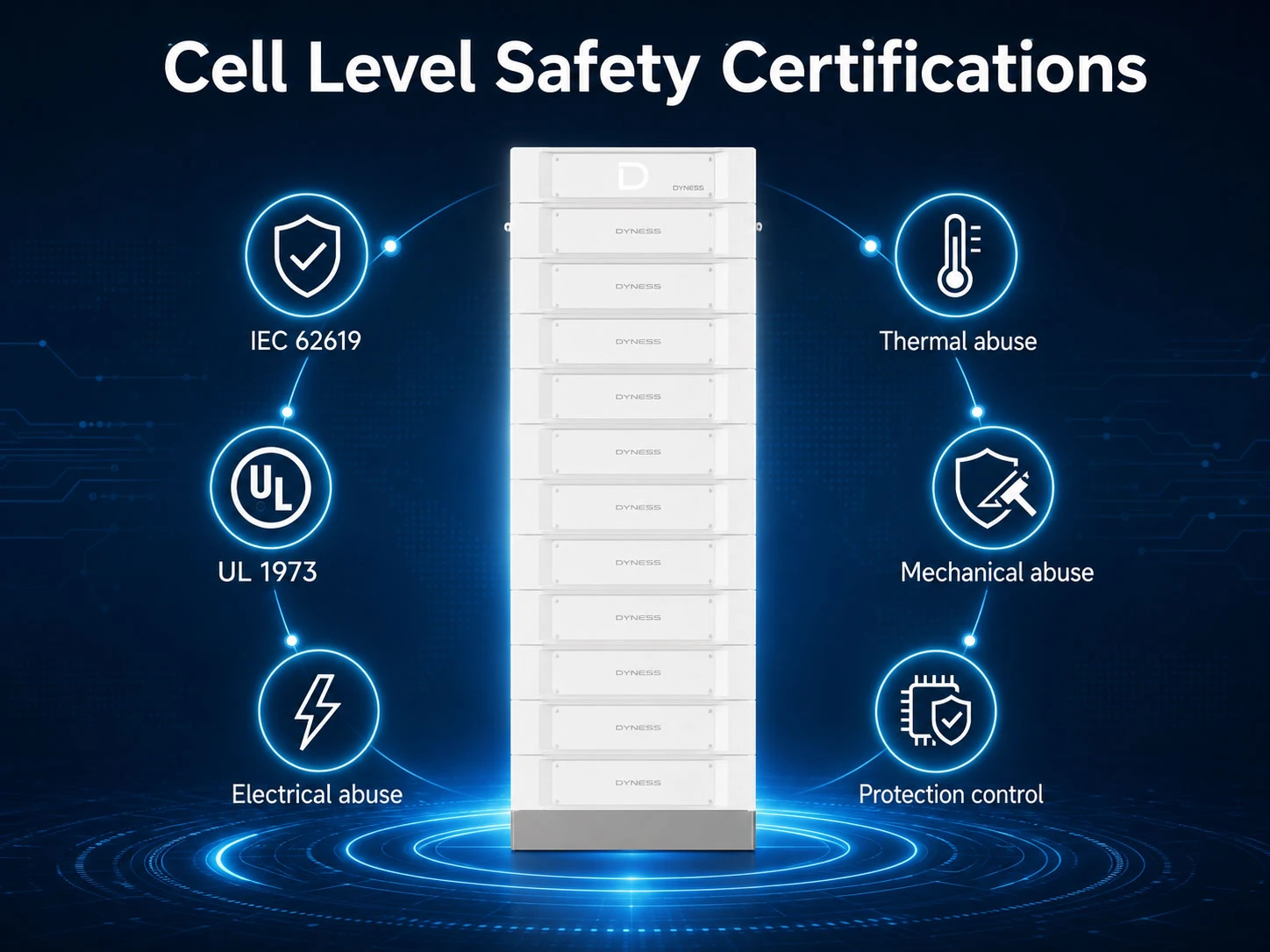 Cell and Battery-Level Safety Certifications