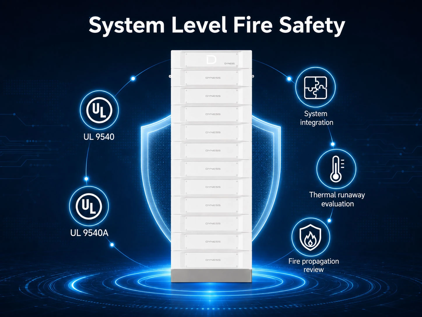 Cell and Battery-Level Safety Certifications